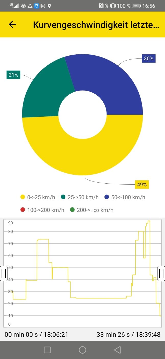 Touratech Connect APP inkl. Hardware für BMW R1200GS/GSA; BMW R1250GS/GSA